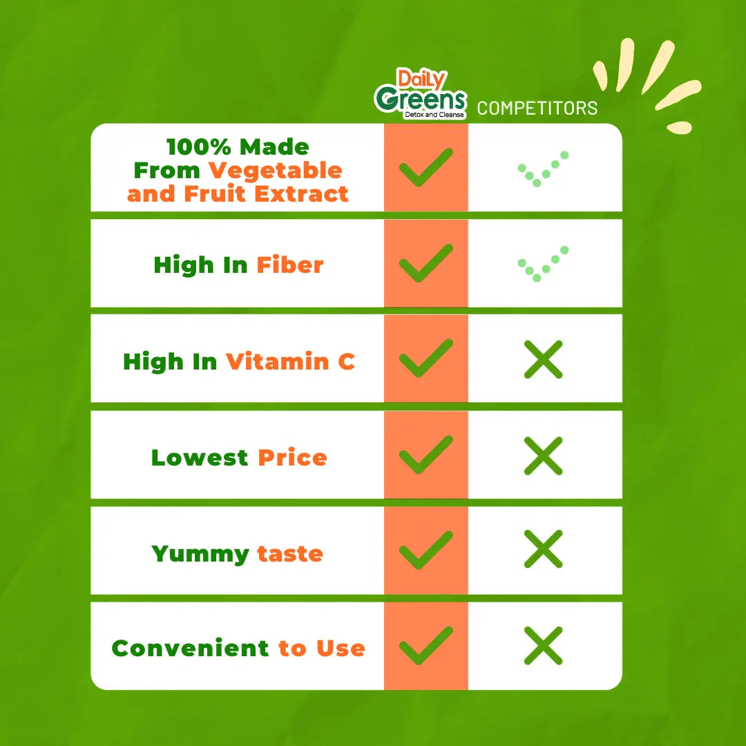 Daily Greens Detox & Cleanse – Detox Naturally with Superfood-Packed Effervescent Tablets (20 Tabs)