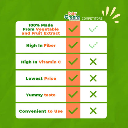 Daily Greens Detox & Cleanse – Detox Naturally with Superfood-Packed Effervescent Tablets (20 Tabs)